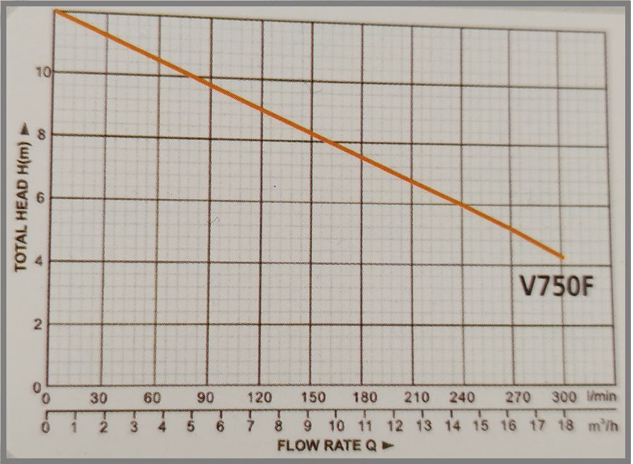 Αντλία Υποβρύχια Λυμάτων INOX με Φτερωτή Vortex 750W - 1Hp V-750F Zita Pump Αντλία Υποβρύχια Λυμάτων INOX με Φτερωτή Vortex 750W - 1Hp V-750F Zita Pump